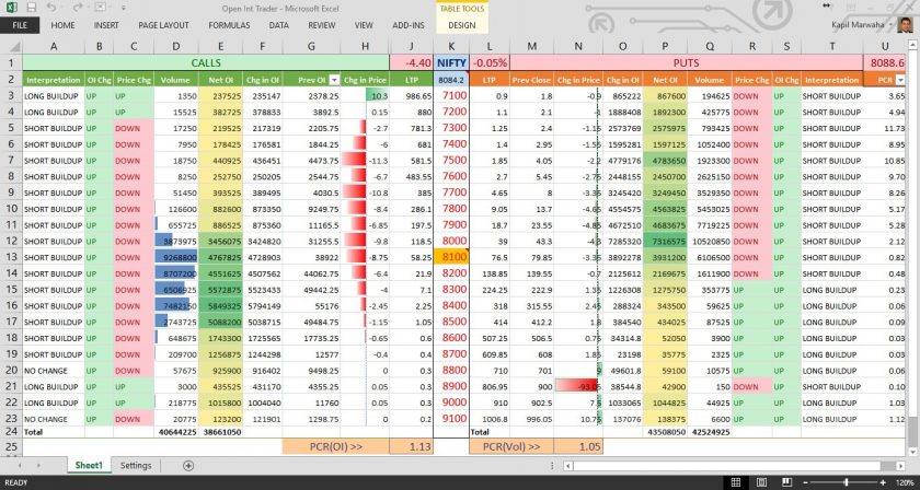 Excel Clout Stock Quotes For Mac